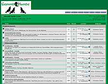 Gesunde Hunde Forum